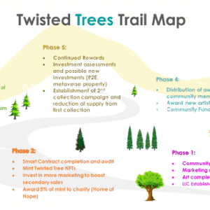 Screenshot - Twisted Trees