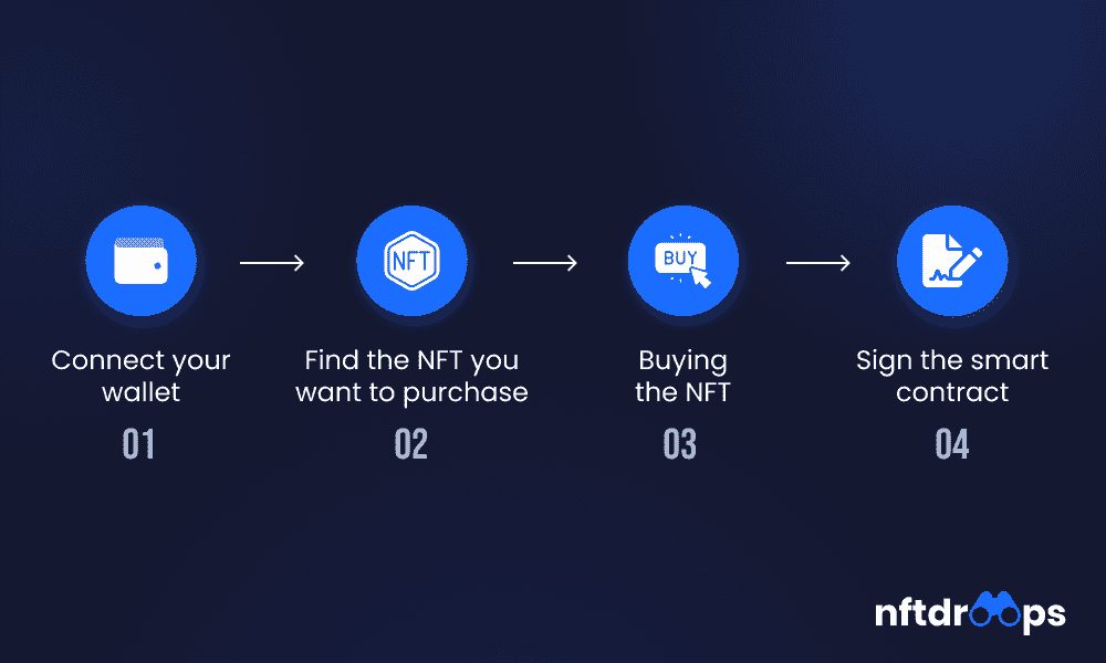 how to buy NFT